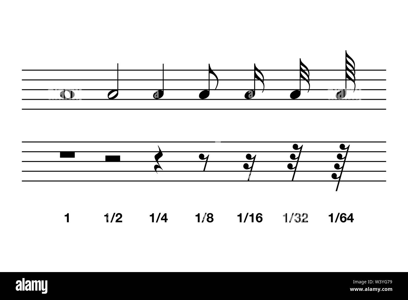 Nota standard di valori e si appoggia nella parte occidentale di notazione musicale. La durata relativa di una nota e l'intervallo di silenzio in un pezzo di musica. Foto Stock