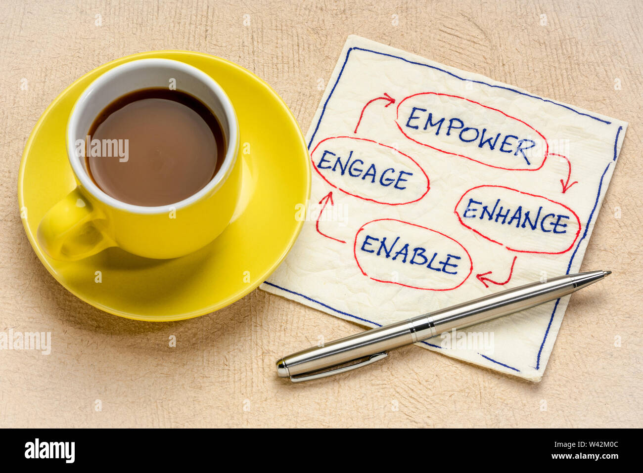 Empower, migliorare, abilitare e impegnarsi - business e concetto di leadership - igienico doodle con una tazza di caffè Foto Stock