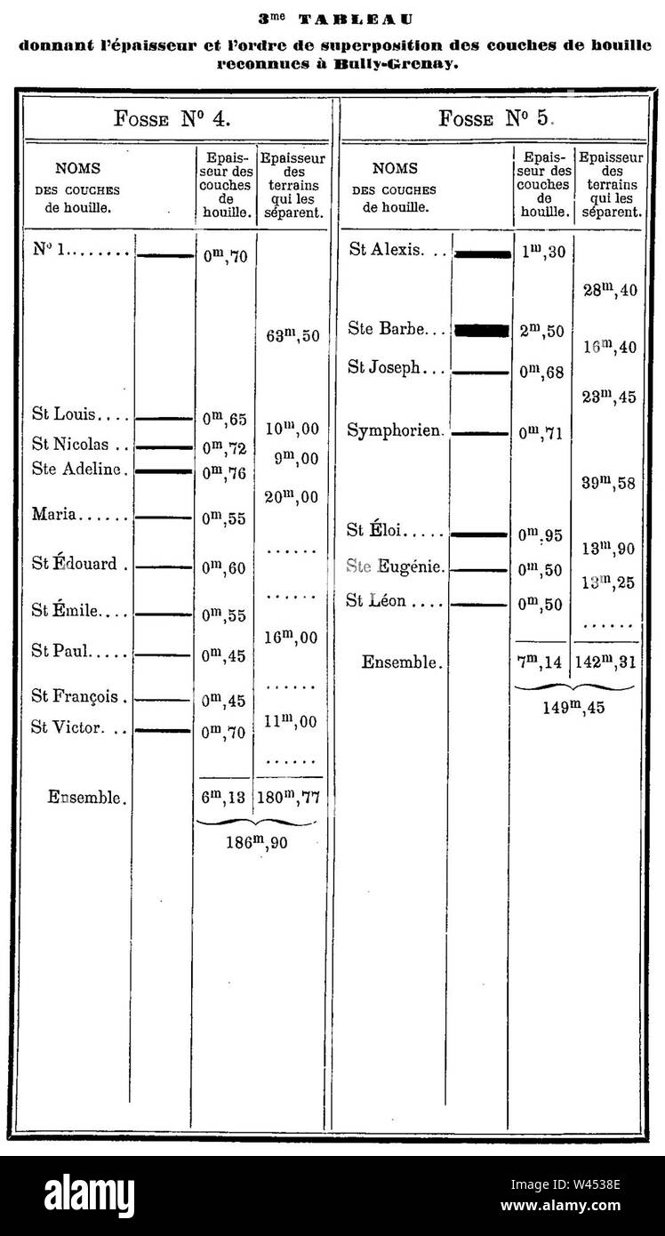 La compagnie des Mines de Béthune - Gisement, tableau n° 3. Foto Stock