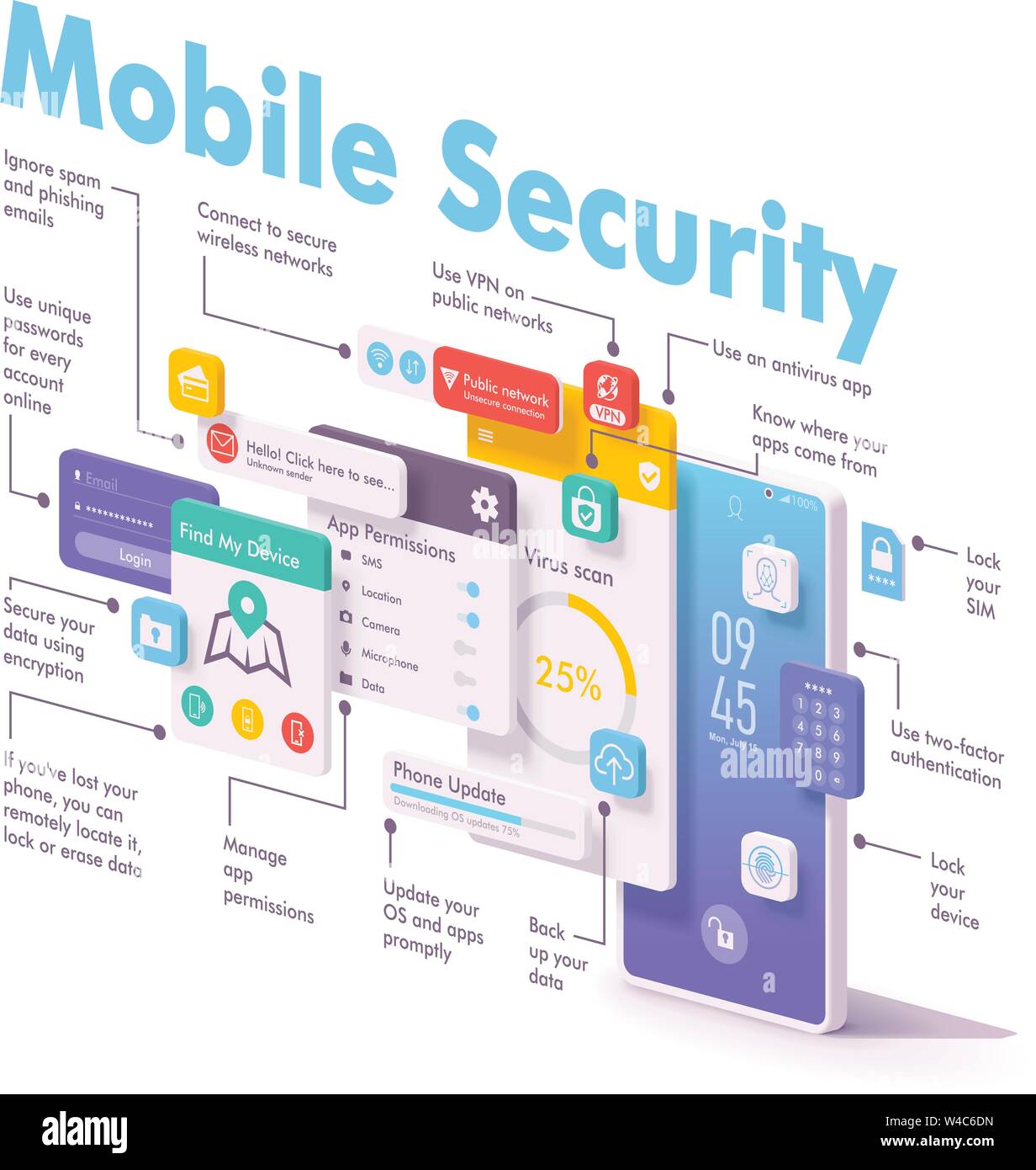 Vettore di sicurezza mobile e la protezione dei dati concetto Illustrazione Vettoriale
