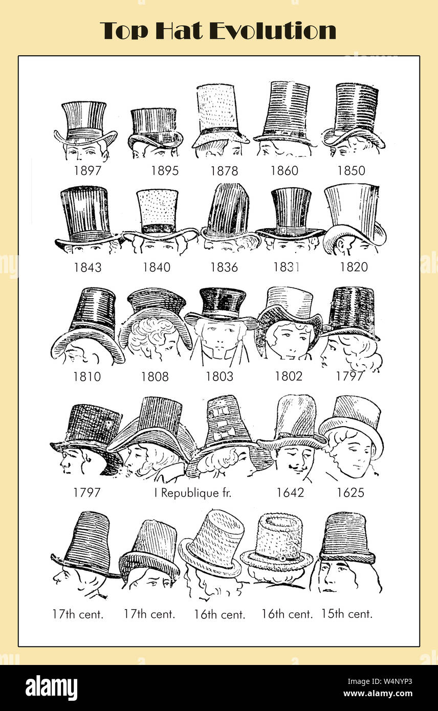 Top hat moda Tabella evoluzione dal XV secolo alla fine del XIX secolo da un lessico italiano Foto Stock