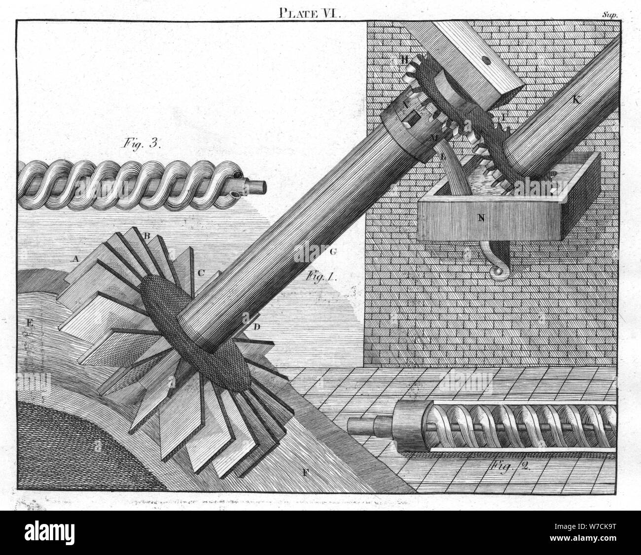 Viti di Archimede per sollevamento acqua da un livello a un altro, 1805. Artista: sconosciuto Foto Stock