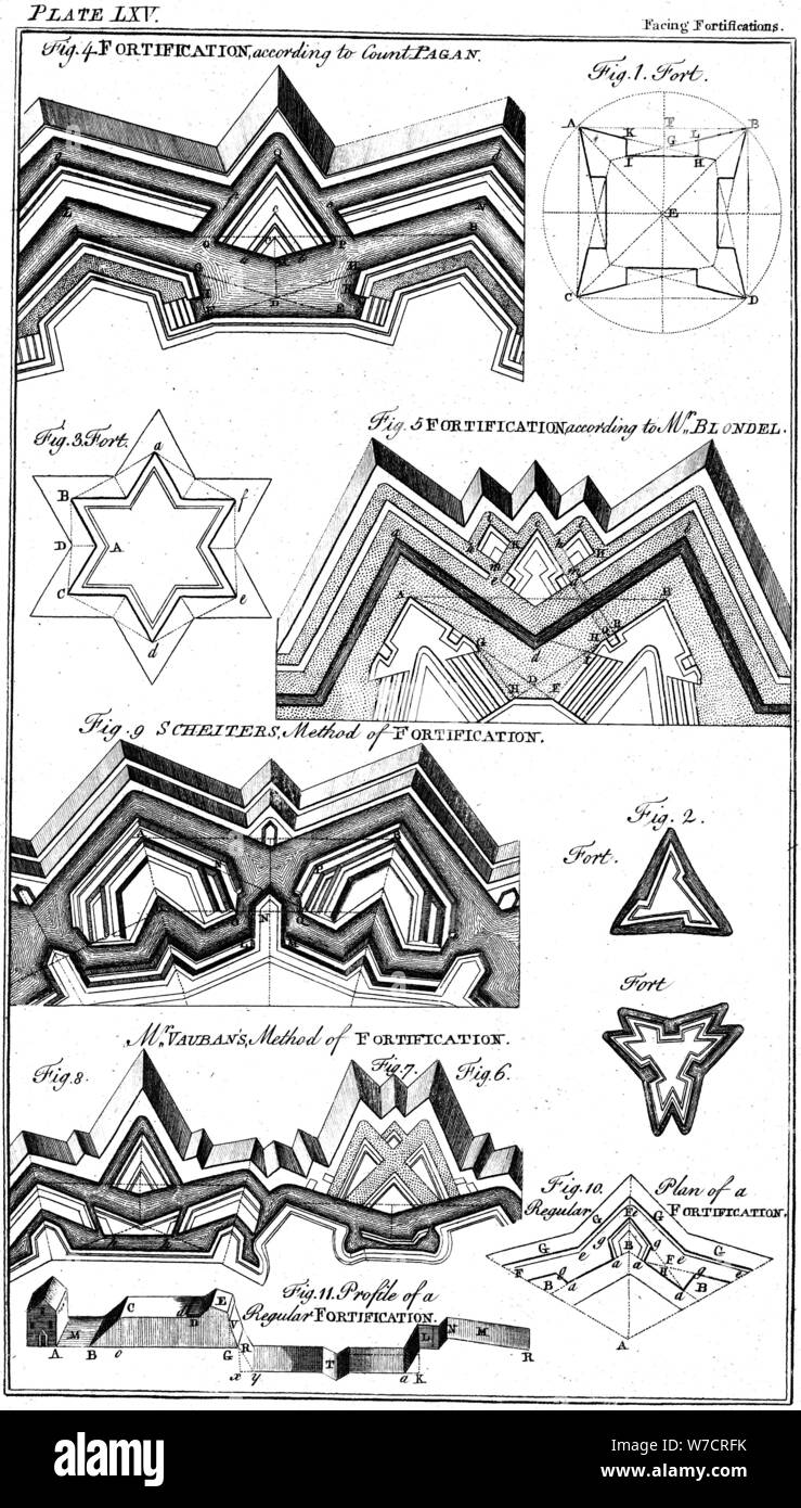 Disegni di fortificazioni, 1764. Artista: sconosciuto Foto Stock