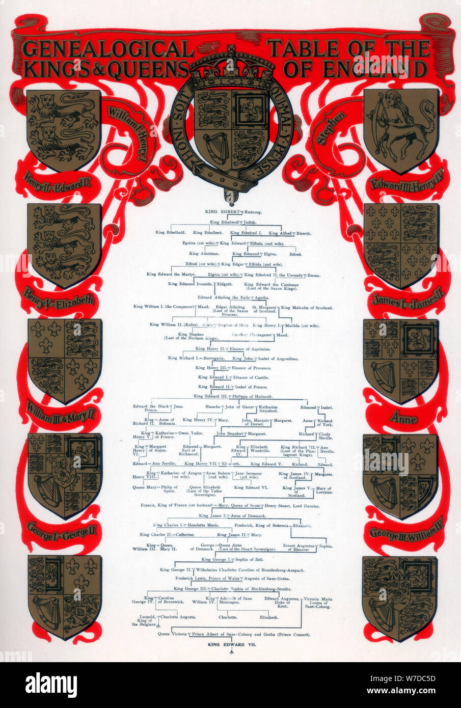 Albero genealogico Tabella dei re e delle Regine d'Inghilterra, 1902. Artista: sconosciuto Foto Stock