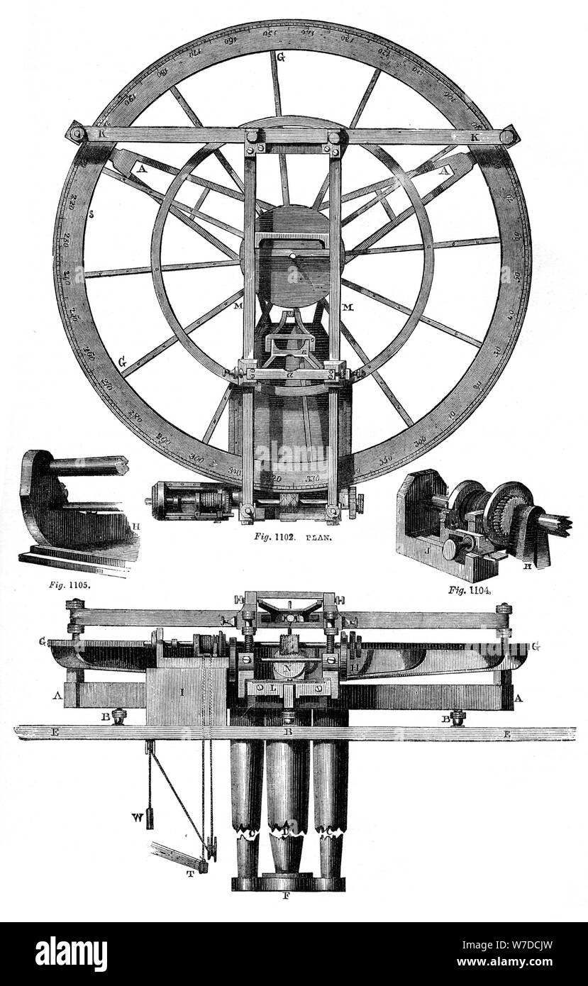 Elevazione di Troughton dividendo del motore, XVIII secolo (1886). Artista: sconosciuto Foto Stock