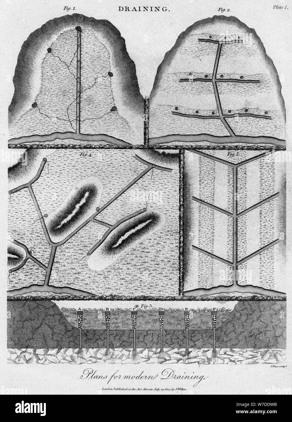 Svuotamento dei piani, 1803.Artista: J Pass Foto Stock