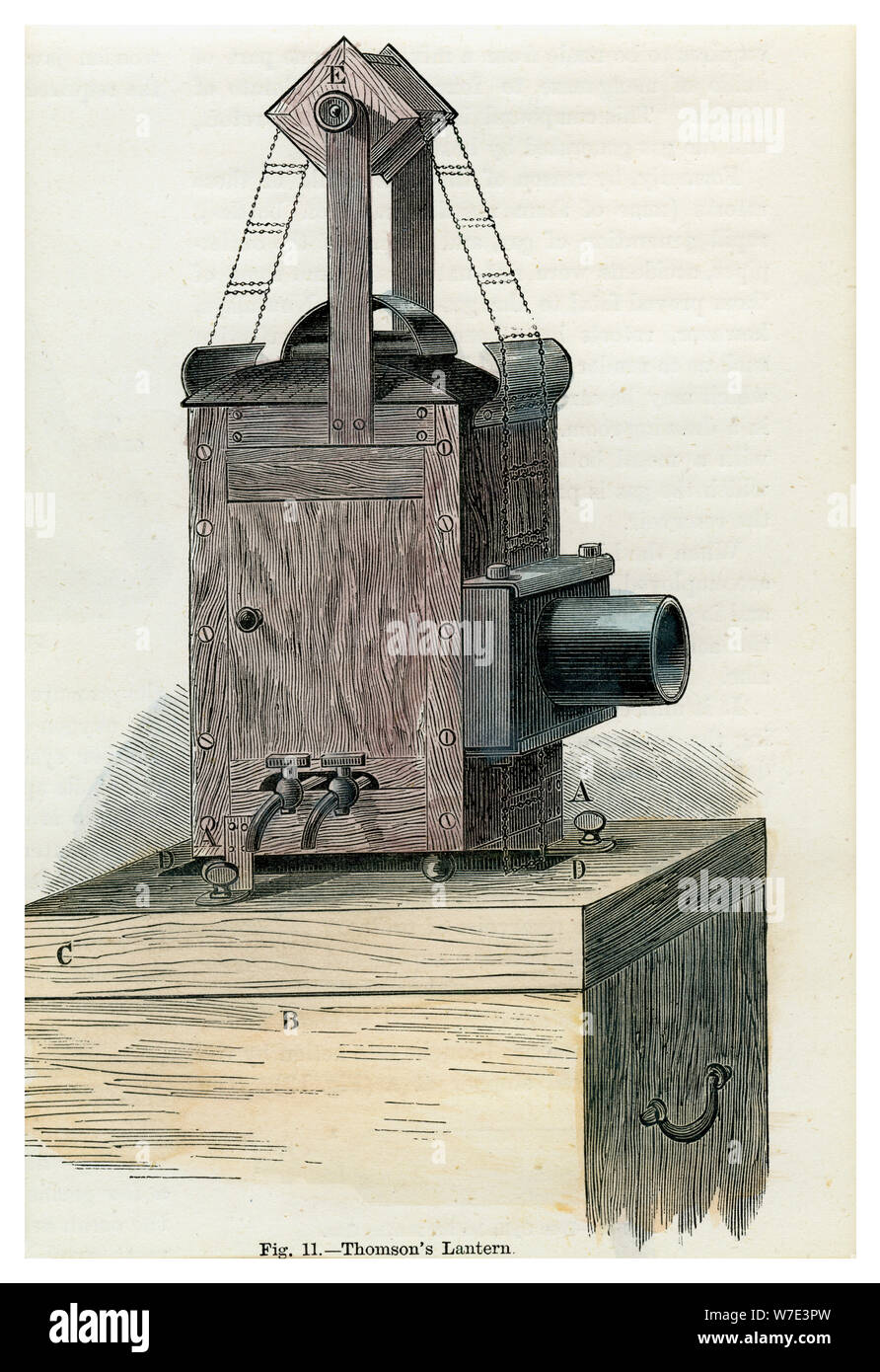 "Thomson Lanterna", secolo XIX(?). Artista: sconosciuto Foto Stock