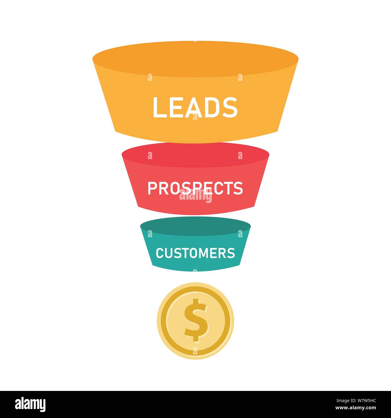 Imbuto di vendita la concezione di business dei fili ai clienti e ai potenziali clienti battere moneta. Illustrazione Vettoriale