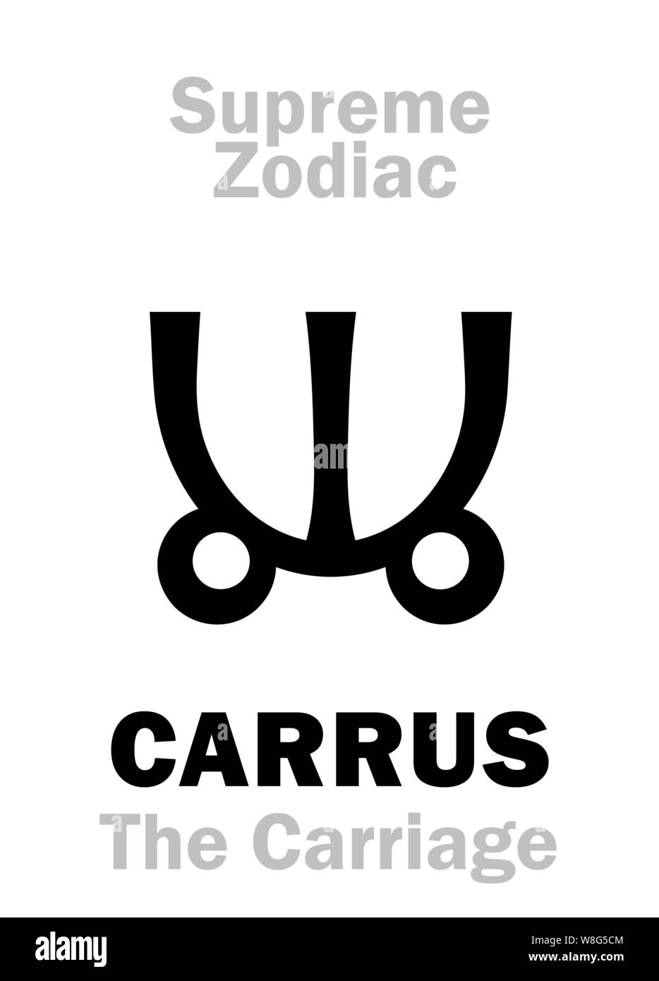 Alfabeto Astrologia Carrus Il Carrello Il Carro Celeste Costellazione Dell Orsa Maggiore Segno Di Suprema Zodiaco Cerchio Esterno Geroglifici Immagine E Vettoriale Alamy