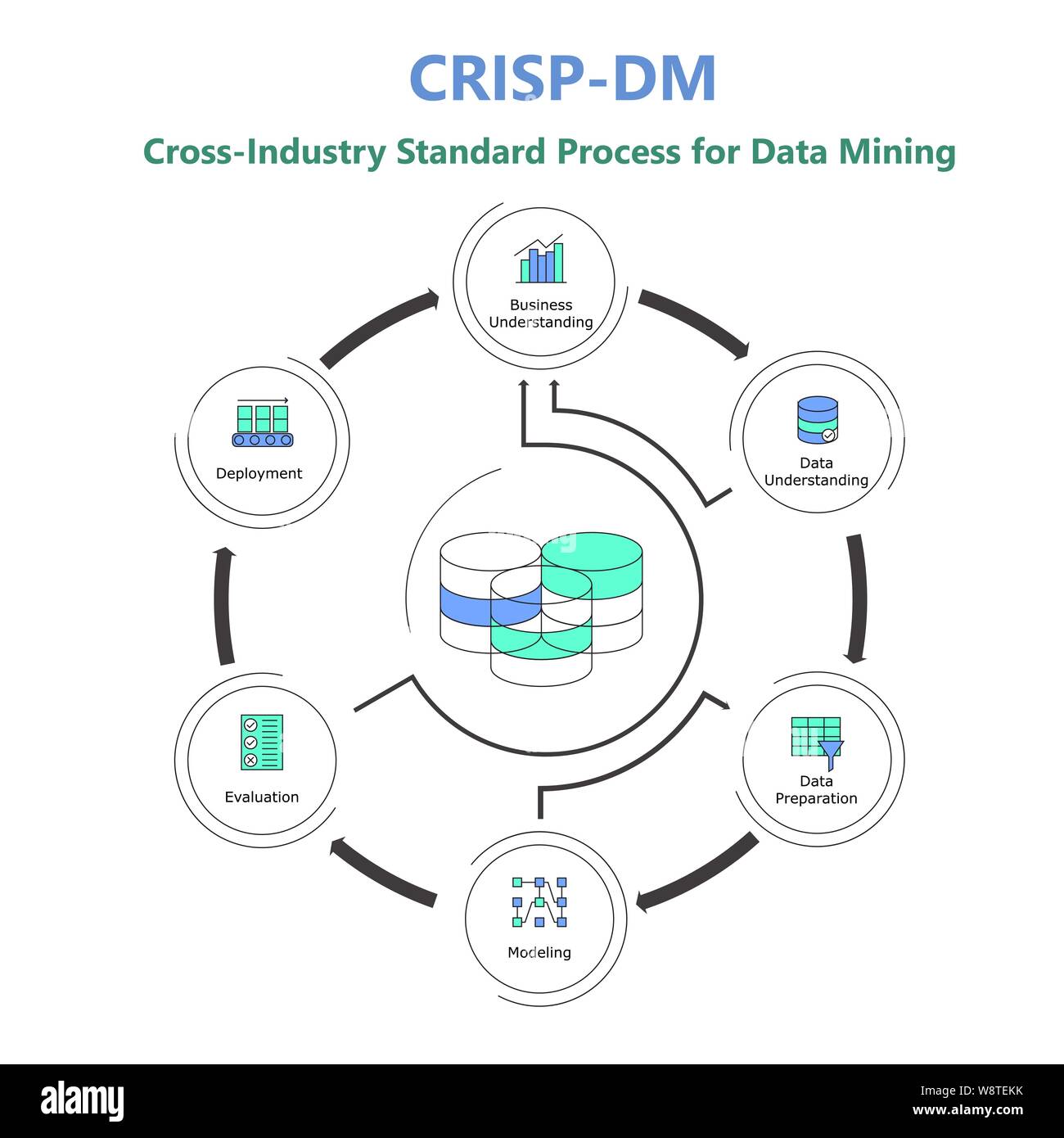 Cross-industry processo standard per il Data Mining. I dati di processo della scienza presentazione. Fasi principali Illustrazione Vettoriale