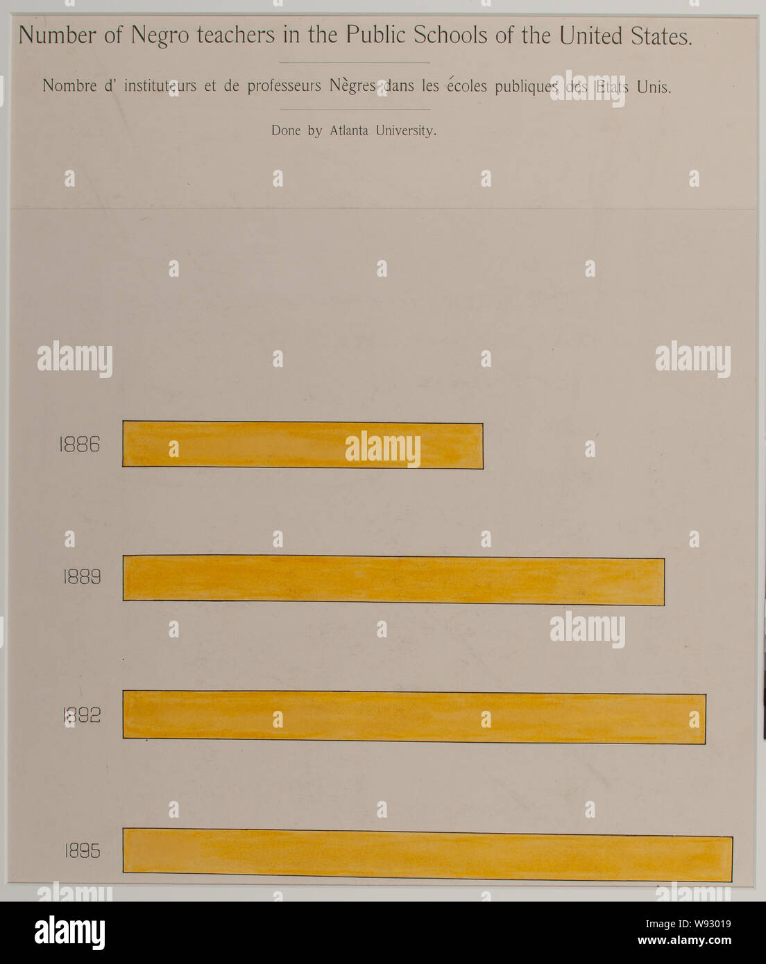 Una serie di grafici statistici che illustra la condizione dei discendenti degli ex schiavi africani ora nella residenza negli Stati Uniti d'America astratto: il grafico a barre mostra il numero di americani Africani insegnanti dal 1886 al 1895. Foto Stock