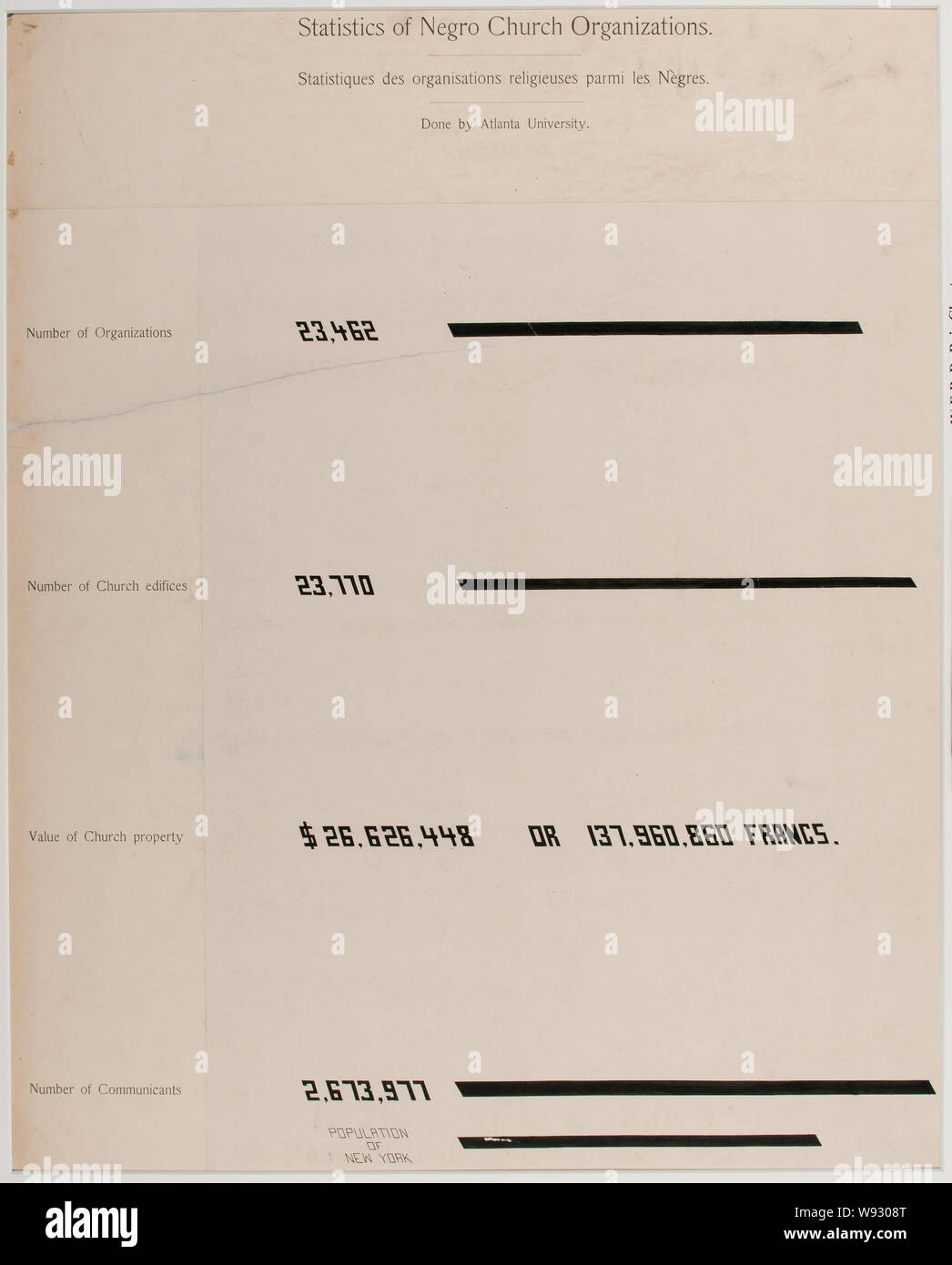 Una serie di grafici statistici che illustra la condizione dei discendenti degli ex schiavi africani ora nella residenza negli Stati Uniti d'America astratto: il grafico a barre mostra il numero di African American organizzazioni ecclesiali, chiese, i membri di chiesa e il valore della proprietà della chiesa. Foto Stock