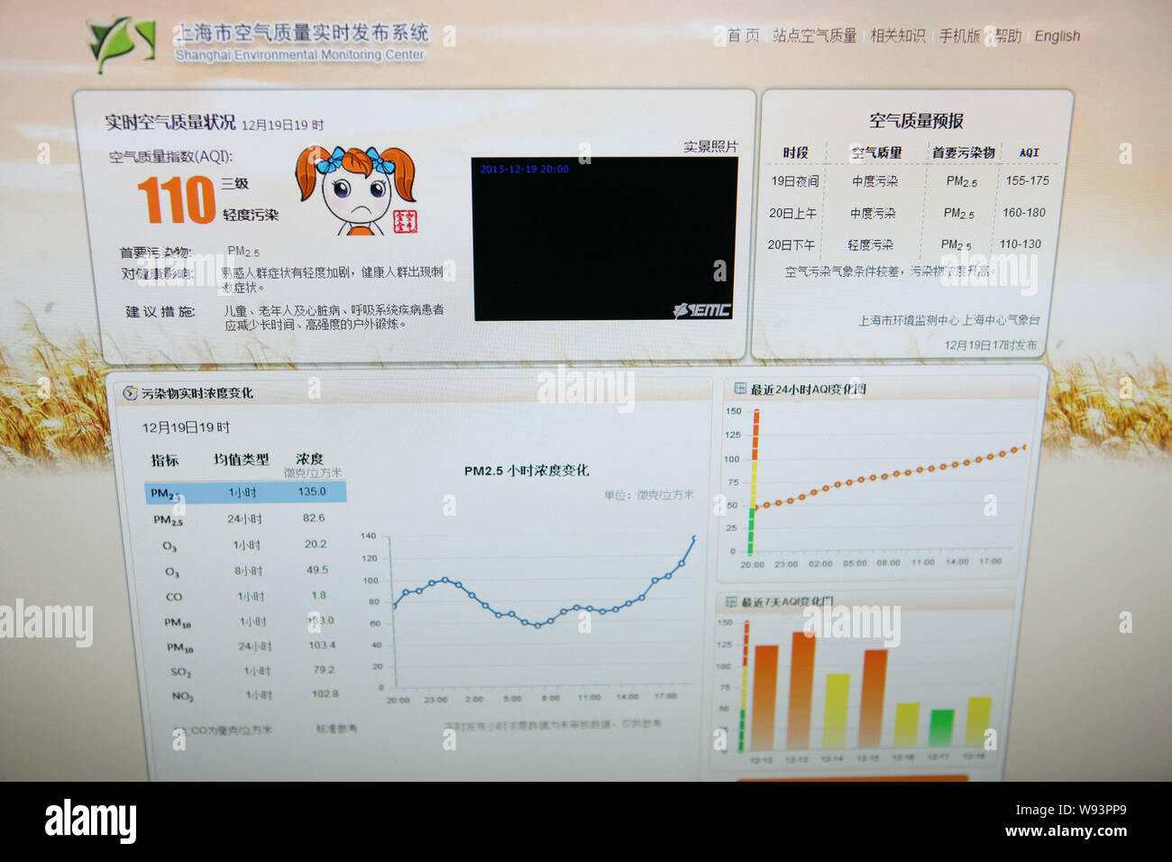 La schermata presa il 19 dicembre 2013 mostra il sito web in tempo reale di qualità dell'aria sistema di reporting di Shanghai. In tempo reale la qualità dell'aria reporti Foto Stock