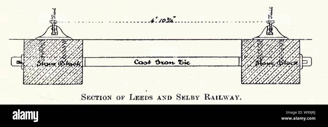 Schema della sezione della scala tipo di traccia della traversina su Leeds Selby e ferrovia. Foto Stock