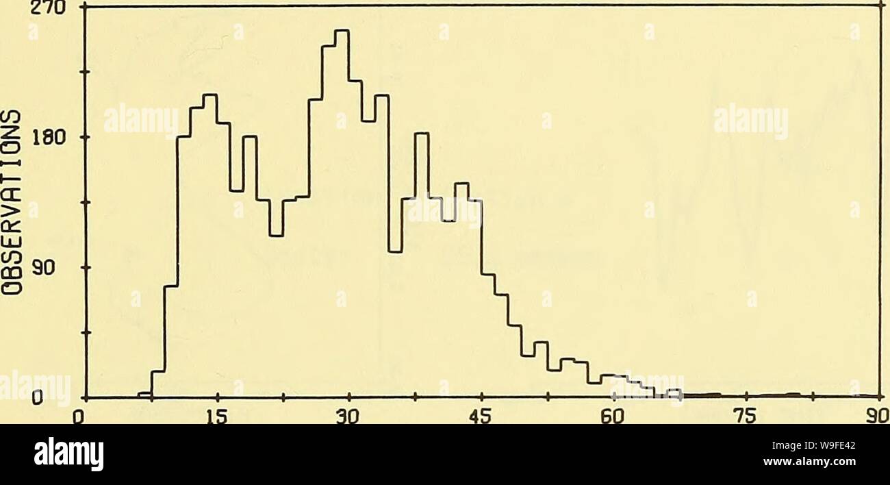 Immagine di archivio da pagina 34 del misuratore di corrente di osservazioni in Massachusetts. Misuratore di corrente di osservazioni in Massachusetts Bay currentmeterobse00halp Anno: 1972 ( STRTISTICS DI CORRENTI LBT. 42 16.5N lunga. Profondità 10,6 metri NUMERO DI OSSERVAZIONI = Periodo di osservazione 22/VIII/67 al 25/VIII/67 70 08.5W 4400 varianza media cm/sec (cm/sec 12 ST-DEV CM/SEC SKEW KURT MAX CM/SEC MIN CM/SEC S 29.01 145.63 U 1,27 V 578.06 16.30 389.33 12.07 24.04 157.03 .426 - .498 - .372 2,87 2,26 2,51 87,45 56.87 65.35 6.69 -72.27 -62.91 S = velocità U = ERST-ovest della componente di velocità. Est = POSITIVA U V = nord-sud compone Foto Stock