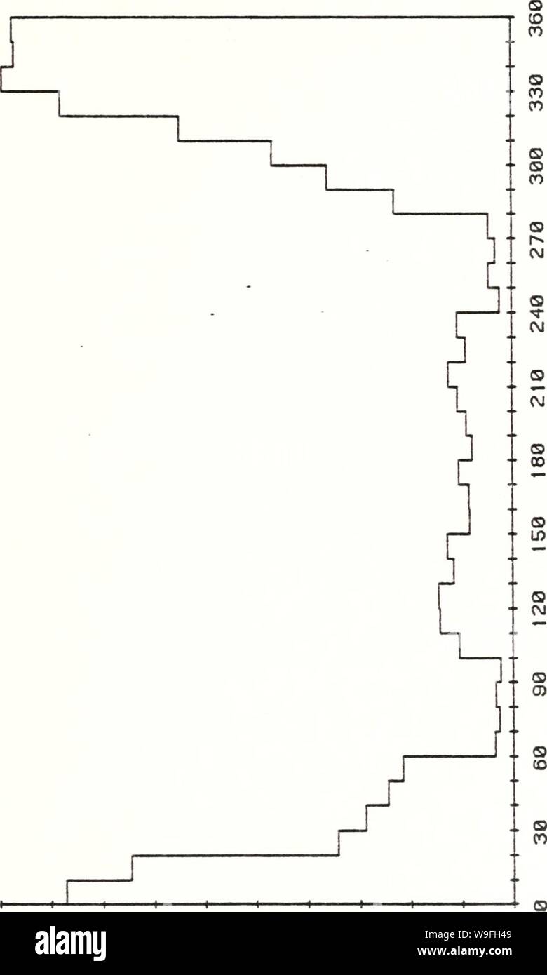 Immagine di archivio da pagina 42 del misuratore di corrente i dati da l. Misuratore di corrente data dalla pendenza acque al largo della California centrale, 25 Luglio 1978 - 1 giugno 1980 currentmeterdata00Bird Anno: 1984-07 ( CM N 0) LO UJ Q. 0 CM z &lt; Z 8 Q D 00 u UJ di C O M h- o UJ QC H s 0) s 03 Q CO S in un 8 (0 Q (NJ 09 5 (3 a s C9 s a a o o s eg A3N3n03aj 3AVS13y 35 Foto Stock