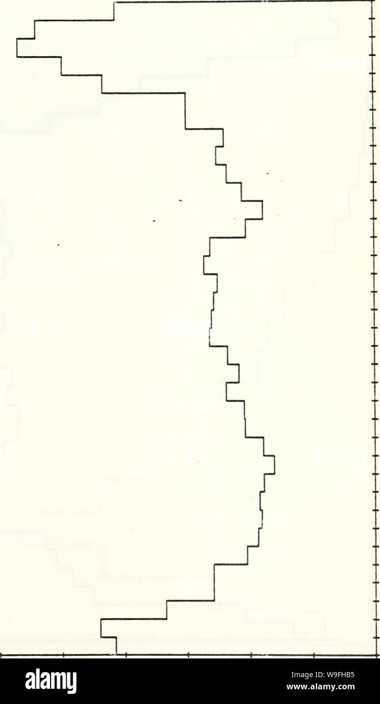Immagine di archivio da pagina 43 del misuratore di corrente i dati da l. Misuratore di corrente data dalla pendenza acque al largo della California centrale, 25 Luglio 1978 - 1 giugno 1980 currentmeterdata00Bird Anno: 1984-07 ( CO 0) UI CL &lt; 0) z O CM CM Z h- &lt; W (D CO CS CO CO eg o CO s r CJ cs - t UJ (Ni d q: h- o c/&GT; CNJ u ui 01 &LT;3 CD u CO Q â z o 03 H LO H â O UJ QÂ£ 8 H un â CNJ CS 0) o (O Q Q CO CO cs LO CS CS CO CM CS cs cs cs a CS cs cs cs cs cs A3N3ND3dJ 3AIlV13d 36 Foto Stock