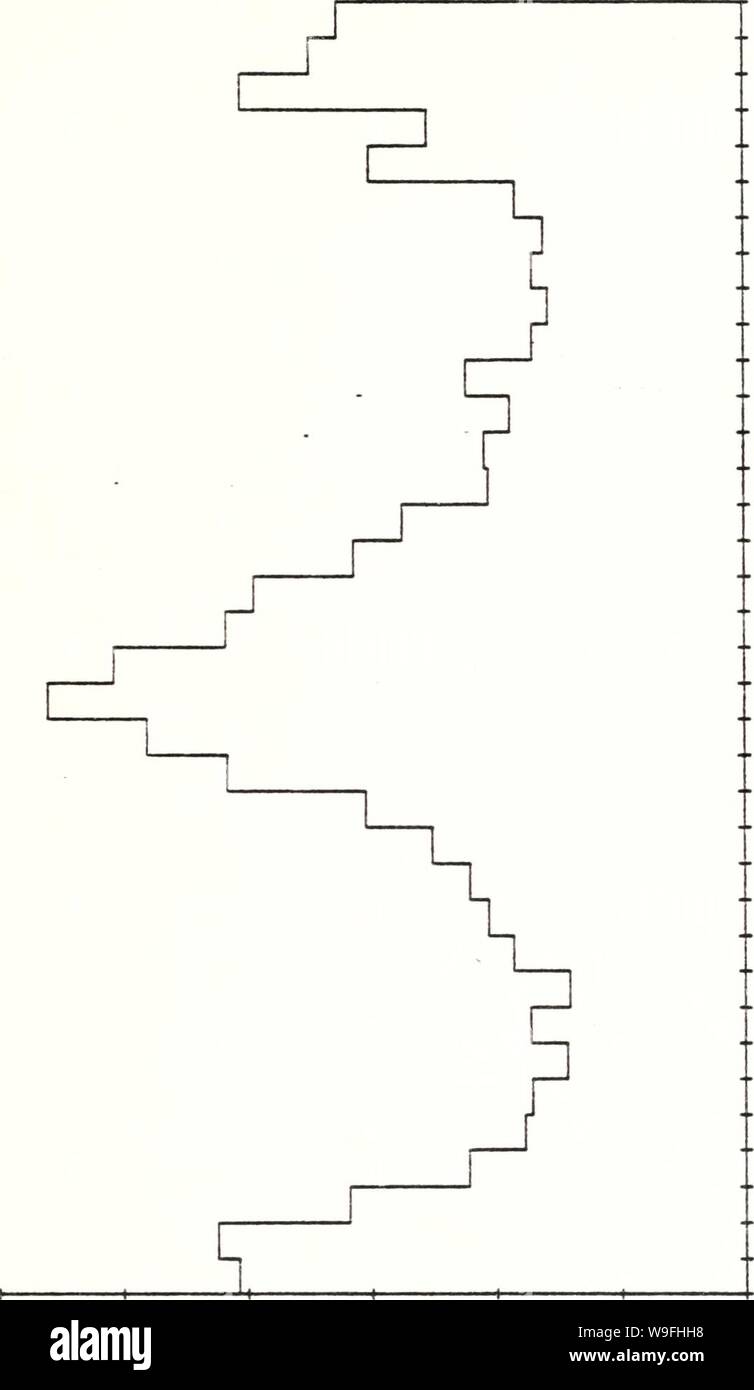 Immagine di archivio da pagina 44 del misuratore di corrente i dati da l. Misuratore di corrente data dalla pendenza acque al largo della California centrale, 25 Luglio 1978 - 1 giugno 1980 currentmeterdata00Bird Anno: 1984-07 ( N CM CO UJ Q. &lt; 0) 0 cm (M Z io- V) &lt; z Q 3 CO o CO CD ad esempio CO CO Q cd CO eg r- CM eg r UJ CM D a H- o co CM UJ Ld ce CD CD LJ CO Q - 3 O o H L0 h- - o u un eg H T CNJ CO ad esempio CO ad esempio CO S L0 eg CO eg CM eg CD CD Q o eg CD CD CD CD A3N3N03YJ 3AI1V138 37 Foto Stock