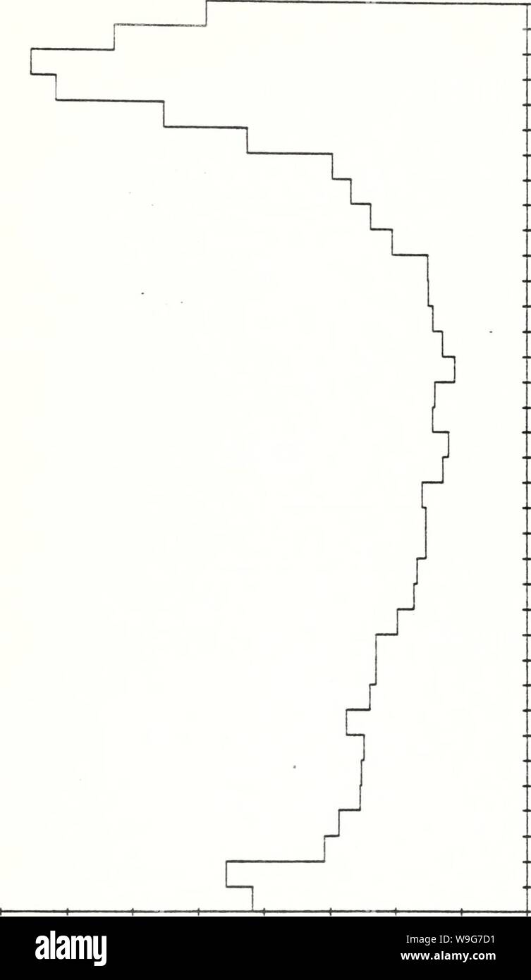 Immagine di archivio da pagina 130 del misuratore di corrente i dati da l. Misuratore di corrente data dalla pendenza acque al largo della California centrale, 25 Luglio 1978 - 1 giugno 1980 currentmeterdata00Bird Anno: 1984-07 ( (" 0) 10 CM UJ Q. &lt; t- 0) " 3 CD 0) Q  &lt; Z V) &lt; z: (0 CO s CO CO o CO CO S (S CO s&GT; r-" CM S •&lt;r UJ CM D Ql h- Q CO CM U UJ ac CD eg UJ CO a - z: o Q H LO h- - O UJ OS Q H un Si 0) un CO CO s CO o o CO s o 3) CO CM cs A3N3fl03aj 3AIlV13d 123 Foto Stock