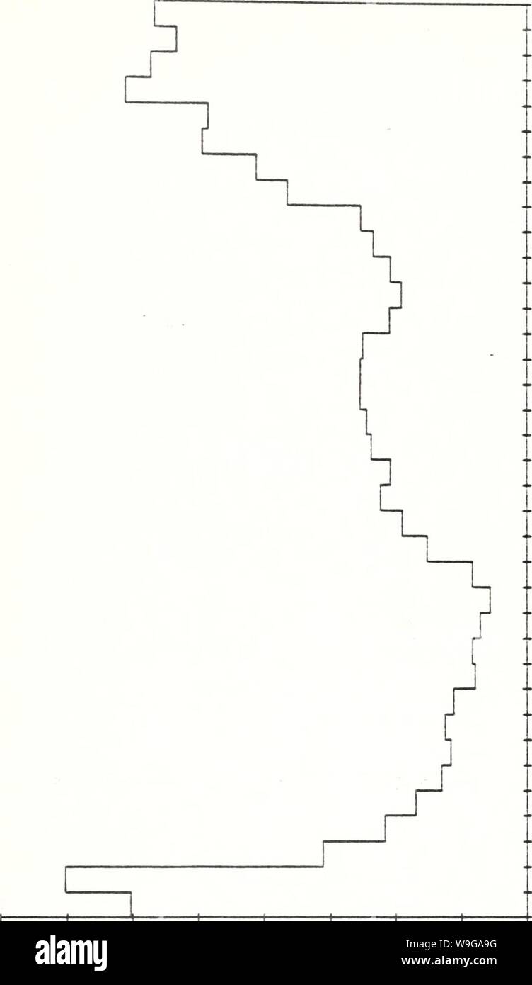 Immagine di archivio da pagina 160 del misuratore di corrente i dati da l. Misuratore di corrente data dalla pendenza acque al largo della California centrale, 25 Luglio 1978 - 1 giugno 1980 currentmeterdata00Bird Anno: 1984-07 ( CM CO UJ a. &Lt; 0) D. LU CO (J I 0) 0) 1 z I- co &lt; (0 CO o CD CO CO CO s CO eg CM CM CM (S CO CM 0) (O CO Si Id D 00 u u CD IJL! O H h- O LJ QC H Q CD una CO C3 Hi (3 033 CO s 5 3 S un CD un eg q es C3 eg S A3N3n03dJ 3AIlV13d 153 Foto Stock