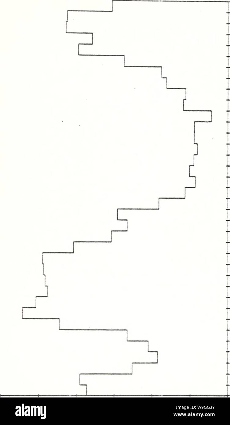 Immagine di archivio da pagina 220 del misuratore di corrente i dati da l. Misuratore di corrente data dalla pendenza acque al largo della California centrale, 25 Luglio 1978 - 1 giugno 1980 currentmeterdata00Bird Anno: 1984-07 ( 5 X CJ T QO UJ Q. o UJ Q 0) U o 00 z C/) &lt; s s s s CJ 3 '0 (0 CD CO CO Q CD CO CD fs CM O T UJ CM D cr h- S&GT; 00 CJ UJ UJ C£ o 5 UJ CO Q - 2 O s H in K - O UJ CK S O, 1 CD H s CO CO Q 3 L0 CD CD Q CD CO S Q CM O CD CD un CD di Q A3N3D03dJ 3AIiV!3a 213 Foto Stock