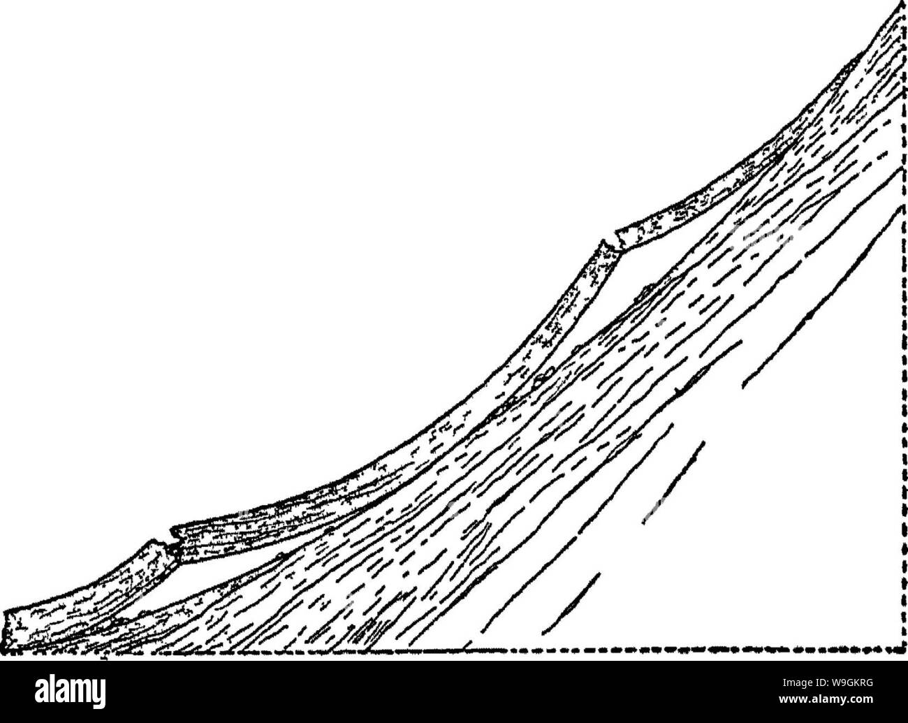 Immagine di archivio da pagina 273 di un trattato sulle rocce, rock-agenti atmosferici Foto Stock