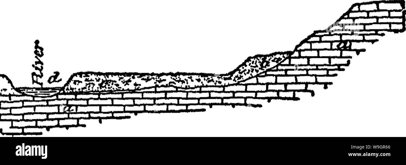 Immagine di archivio da pagina 325 di un trattato sulle rocce, rock-agenti atmosferici Foto Stock