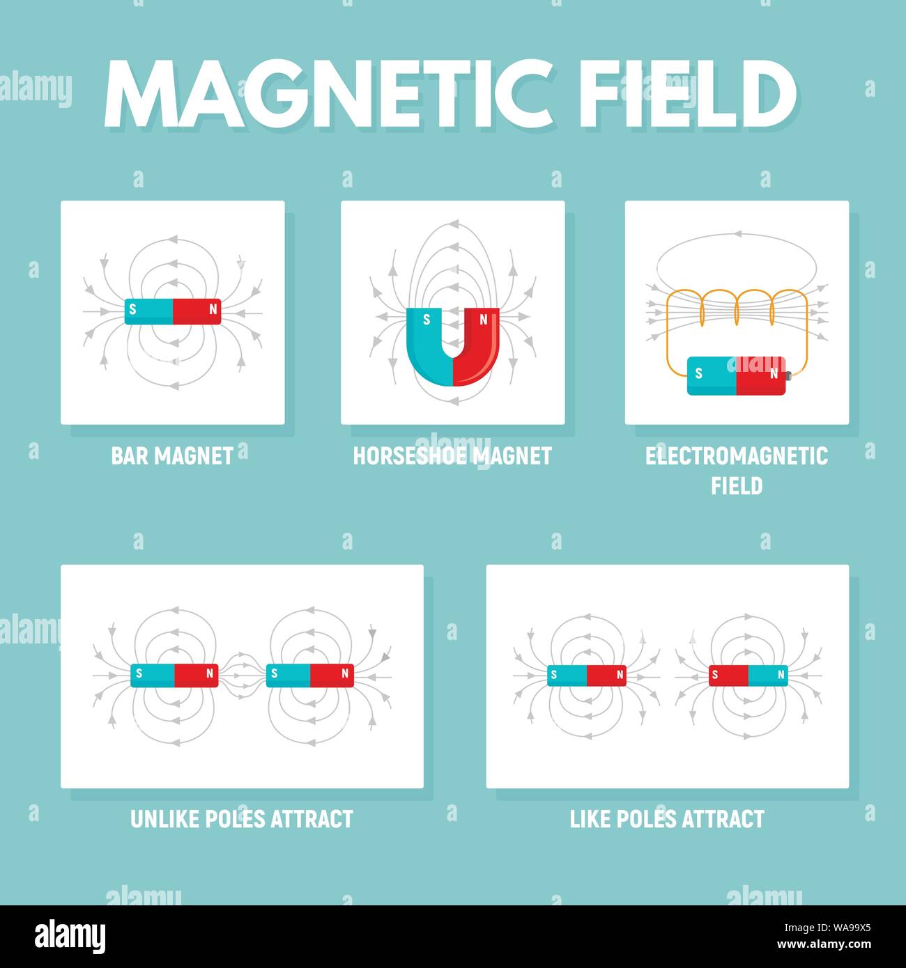 Infografico magnete. Illustrazione piana del magnete ed infografico vettore per il web design Illustrazione Vettoriale