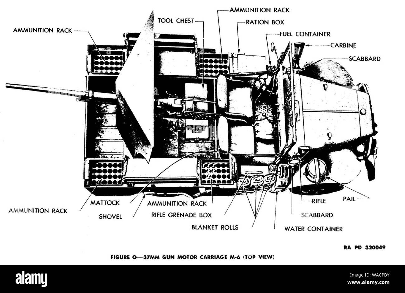 Dodge WC-55 M6 Motore Gun Carrello superiore vista schematica da TM9-808. Foto Stock