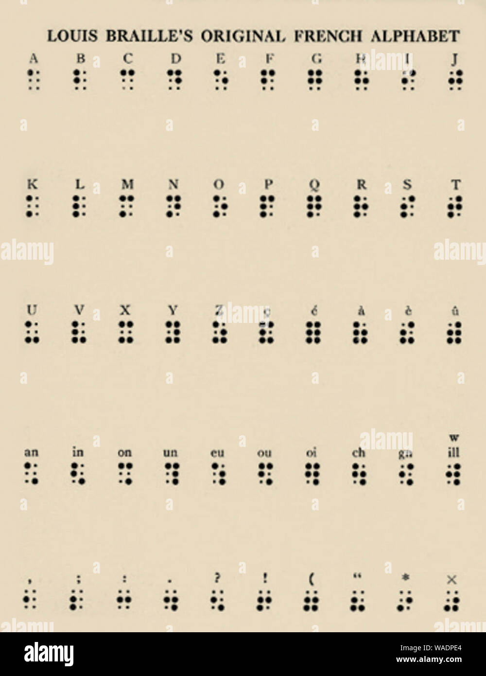 La Prima Versione Di Braille Composta Per L Alfabeto Francese Foto Stock Alamy