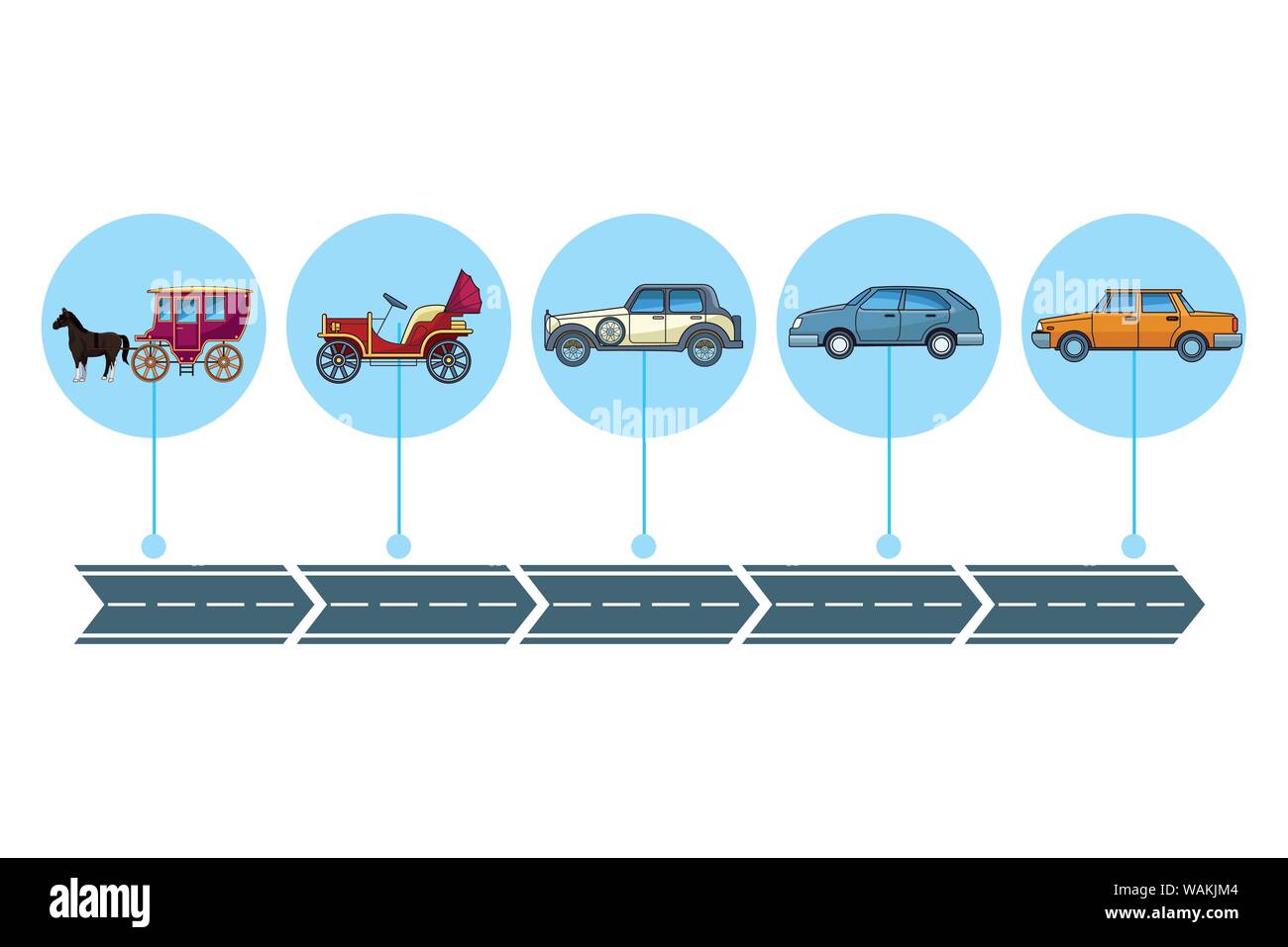 Evoluzione dei veicoli e dei trasporti concetto poster Illustrazione Vettoriale