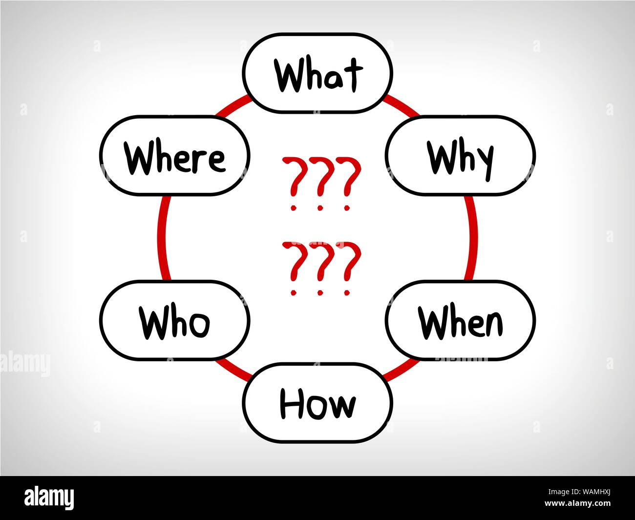 Molte domande in Mappe Mentali: quando ciò che che cosa perché e come Foto Stock