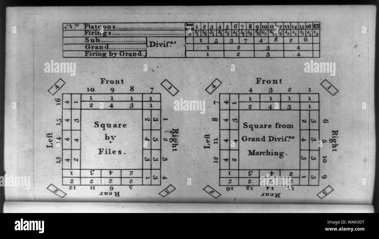 Schemi e grafico delle varie formazioni di battaglia per Esercito britannico di unità Foto Stock