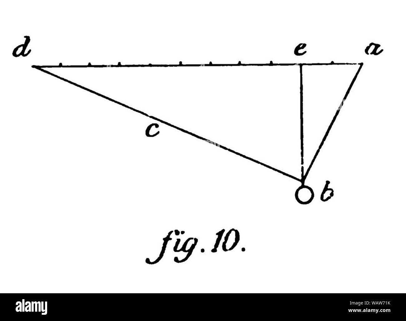 Duhem Statique ch 2 fig. 10. Foto Stock