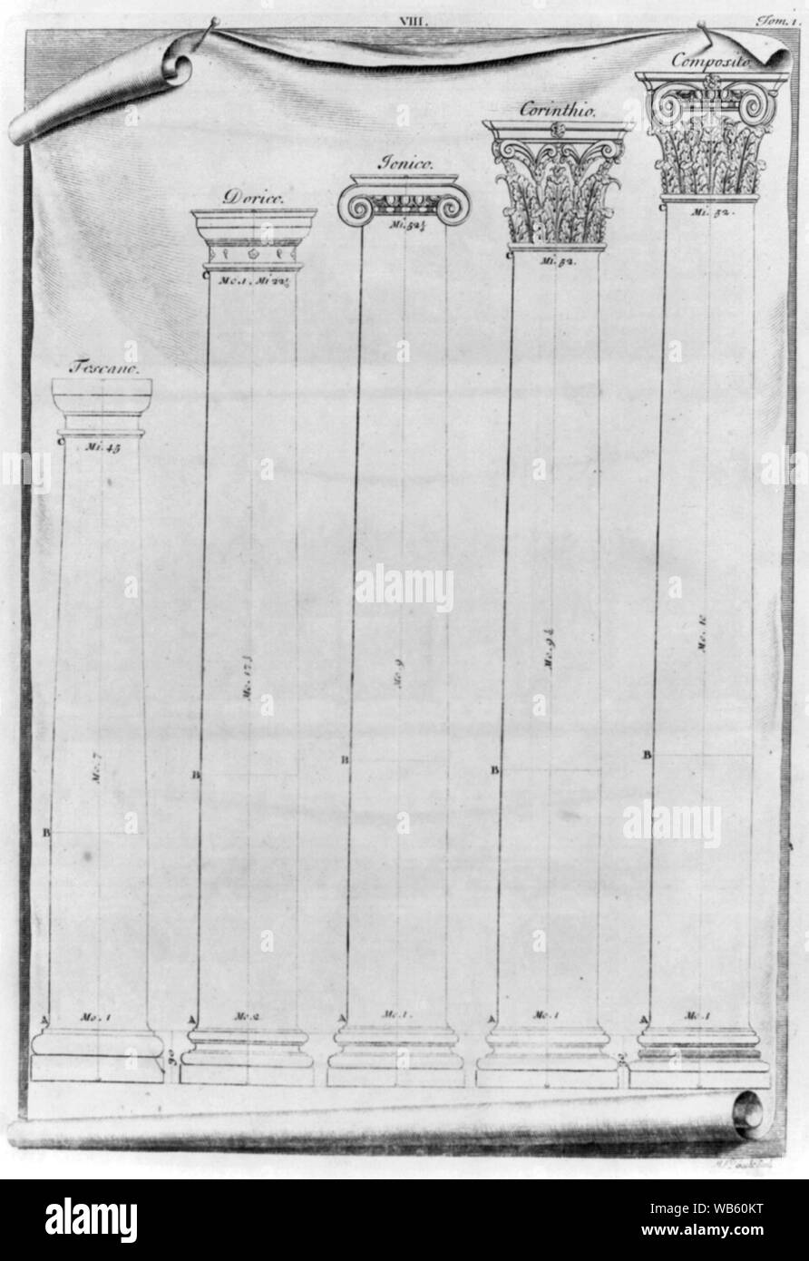 Esempi di 5 tipi di colonne classiche : la Toscana, dorico, ionico e corinzio e composito/astratta medio: 1 stampa : incisione. Foto Stock