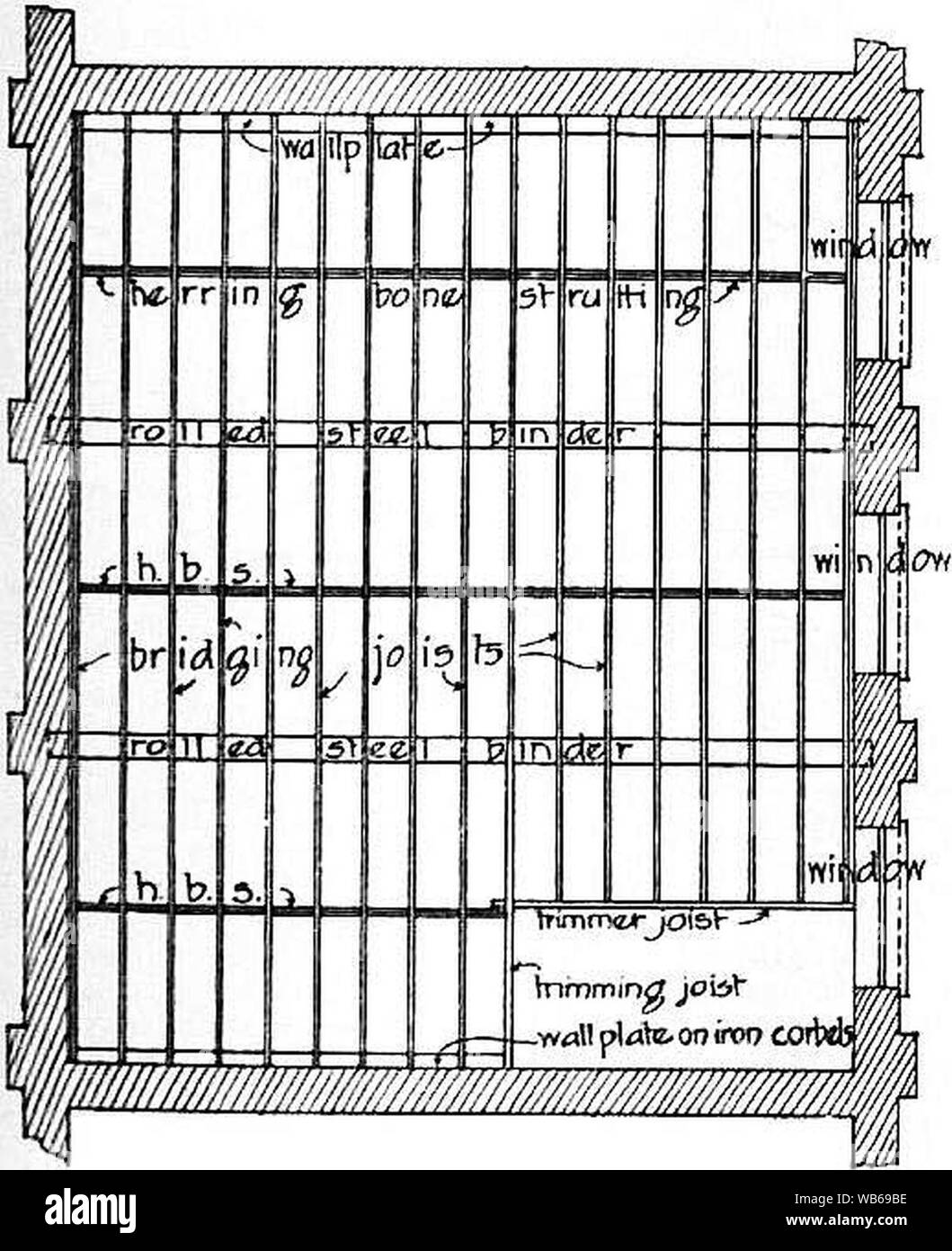 EB1911 Falegnameria Fig. 25 - Doppio pianale. Foto Stock