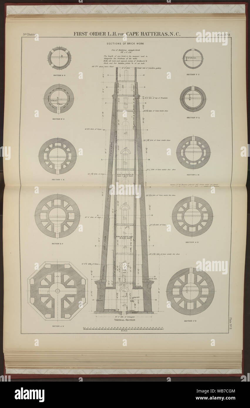 Primo ordine per SN Cape Hatteras, N.C. Abstract/medio: 1 stampa. Foto Stock