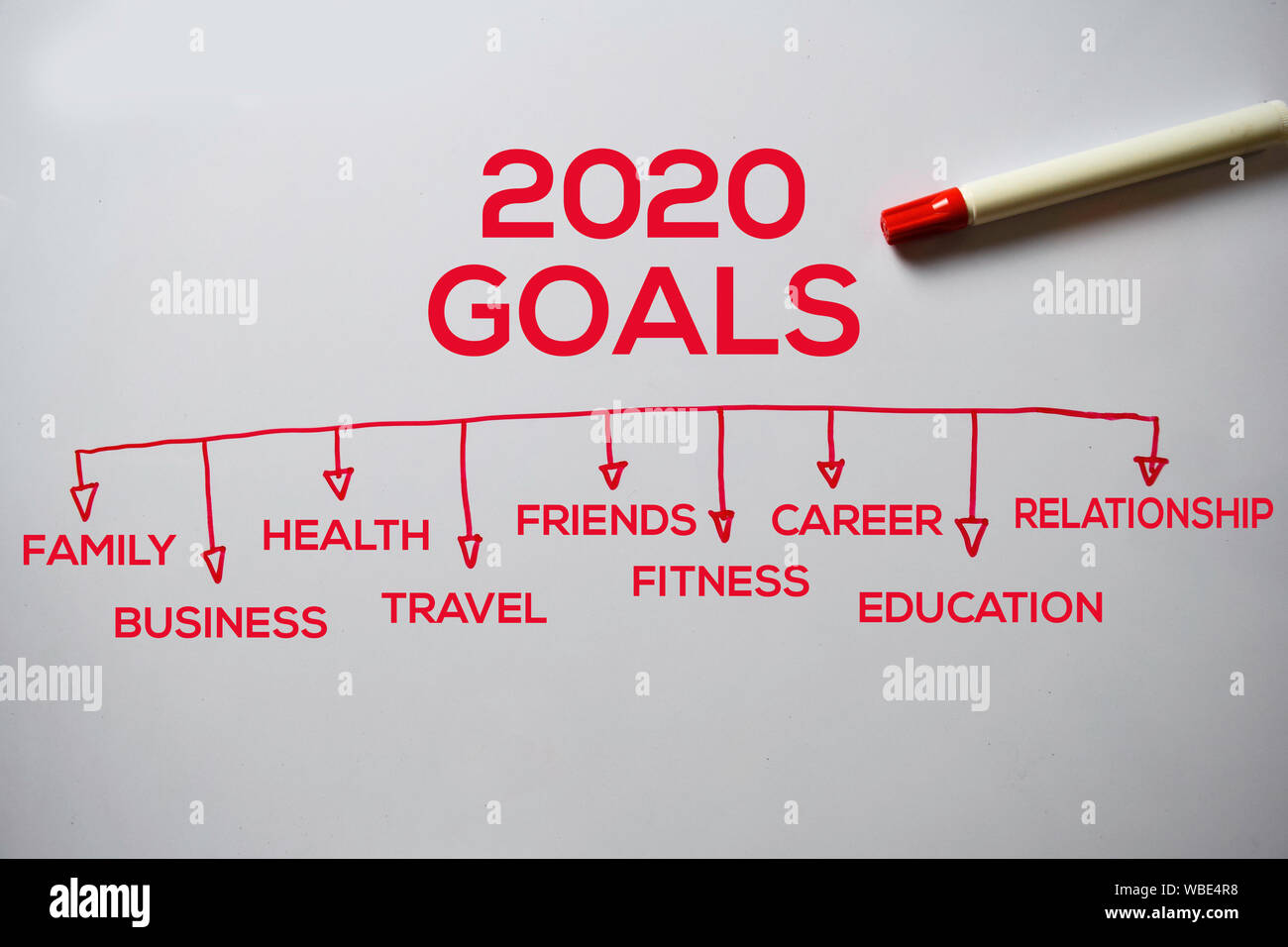 2020 testo obiettivi con parole chiave isolata su scheda bianca dello sfondo. Grafico o concetto del meccanismo. Foto Stock