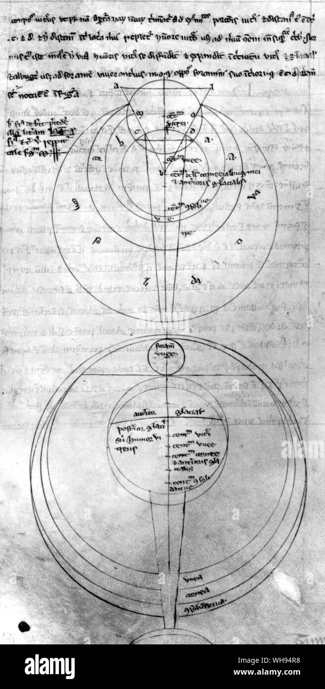 Disegni schematici dell'occhio in sezione trasversale dall'ottica da Roger Bacon, c.1268. Leonardo sapeva di Bacon di lavoro, ma egli diffidava stabilita l concetto di visione e sperimentato per se stesso. Io dico è nato dall'esperienza, scrisse con enfasi Foto Stock