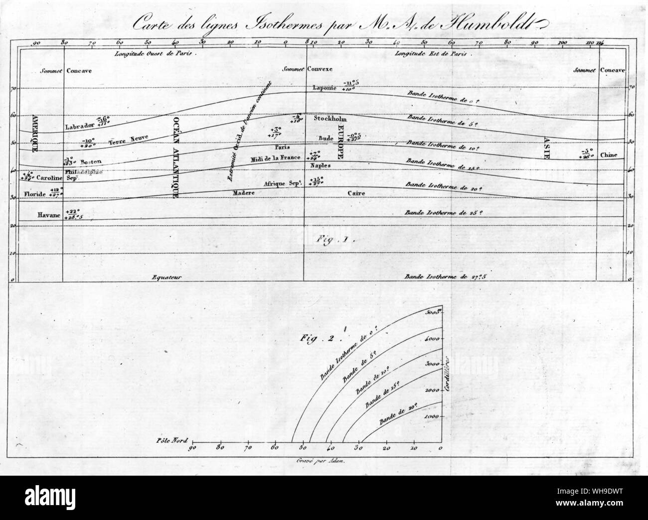 Mondo grafico che mostra linee isotermiche, primo ideato da Humboldt nel 1817 Foto Stock