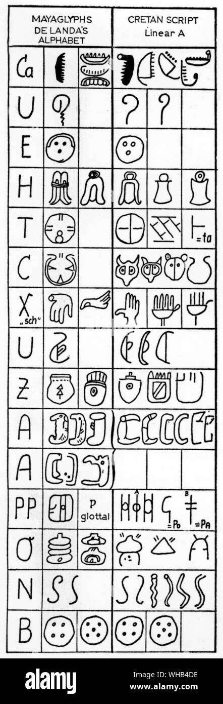 Antiche scritte (da destra) di tre colonne di script cretese, due di Myaglyphs e di una interpretazione in caratteri moderni - da nella ricerca del Dio bianco da Preare Honore. Foto Stock