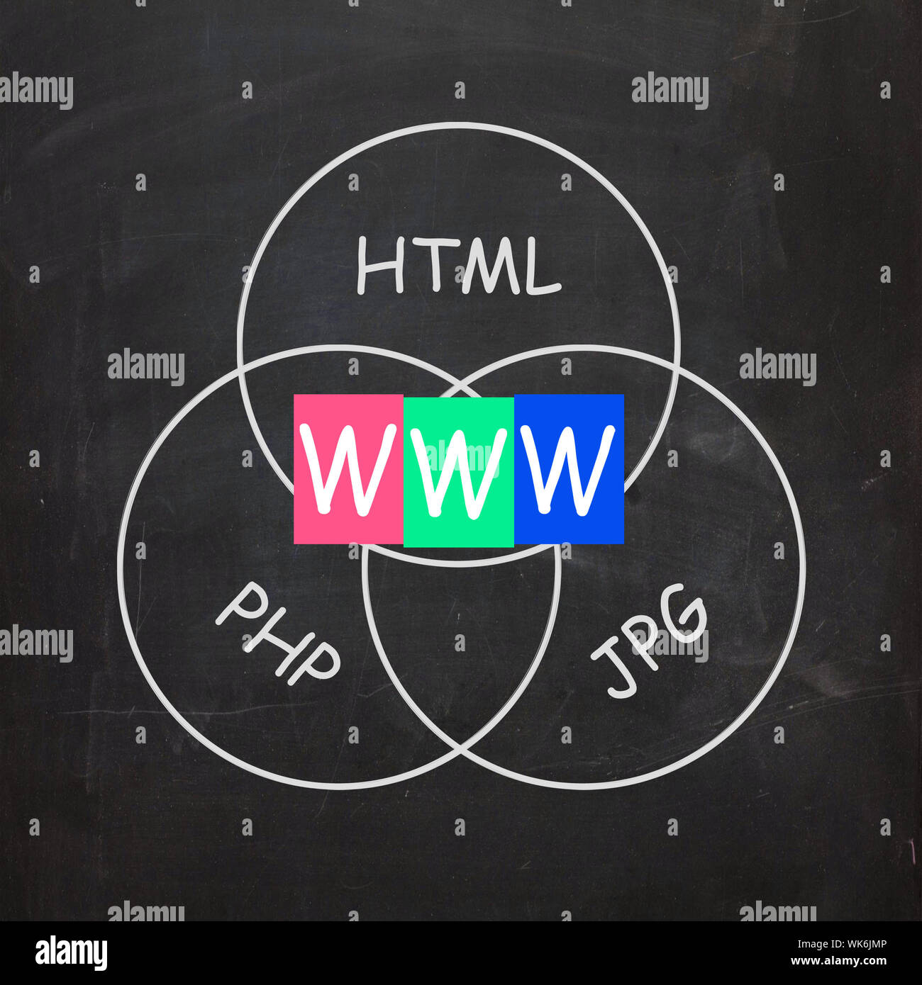 WWW sulla lavagna che mostra il caricamento di trasferimento e download di file Foto Stock