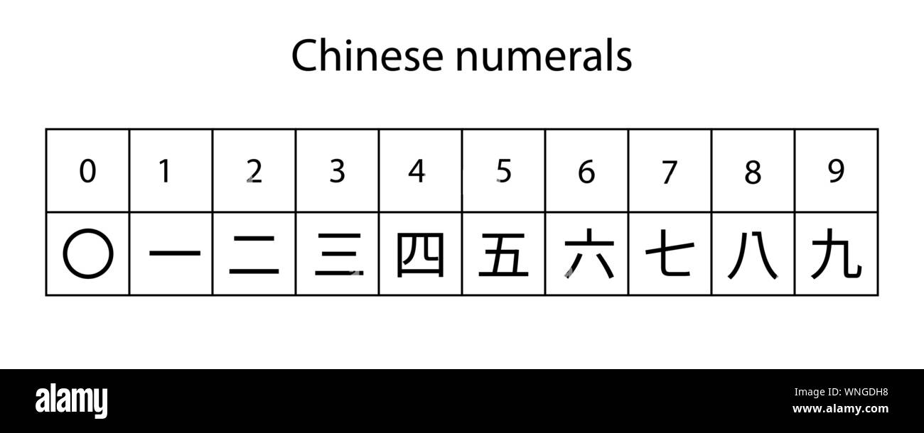 Numeri cinesi sistema isolato su sfondo bianco Illustrazione Vettoriale